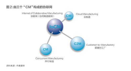 中、美、德三國工業互聯網發展路徑與數據服務模式比較研究